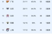 开云体育中国-利兹联客场大胜，积分榜排名稳步上升的简单介绍