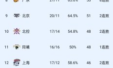 开云体育中国-利兹联客场大胜，积分榜排名稳步上升的简单介绍