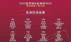 开云体育登录-亚洲足球赛事：预选阶段精彩对决开启的简单介绍