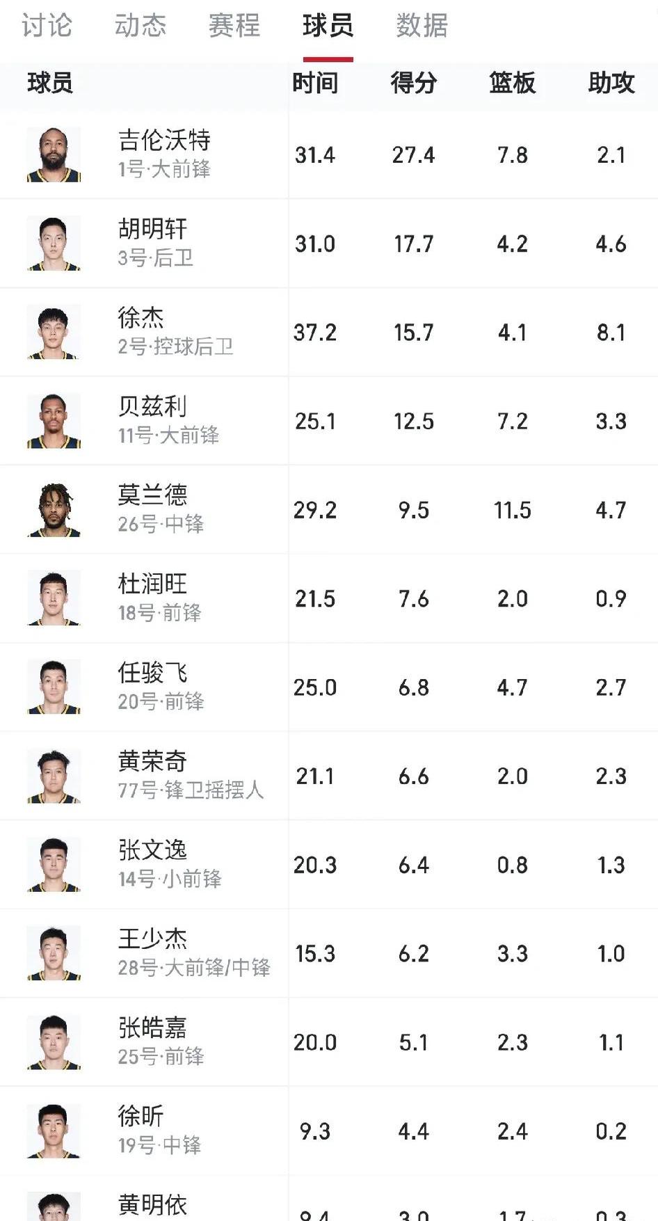 国内联赛动向：球员状态集中表现获好评的简单介绍