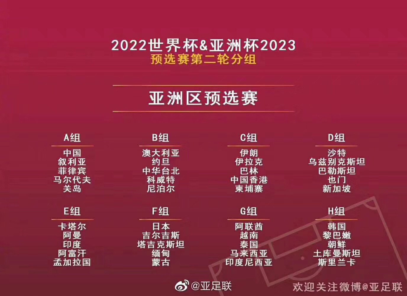 亚洲足球赛事：预选阶段精彩对决开启的简单介绍