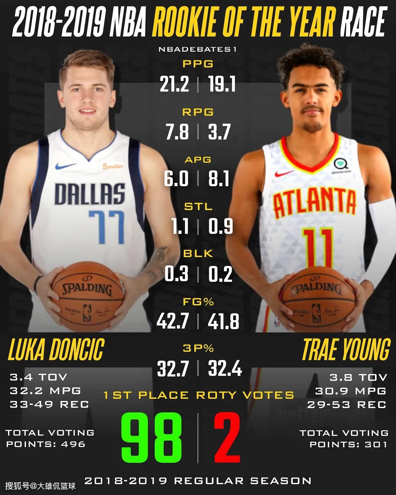 包含五位新秀球员加盟顶尖球队，将在新赛季中有所表现的词条