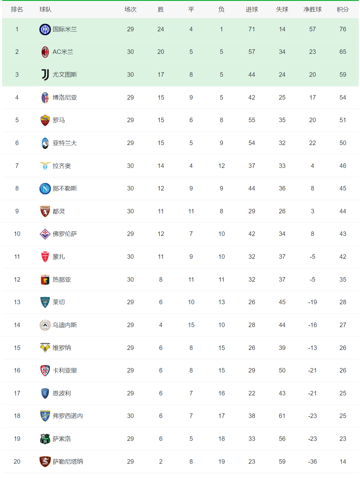 曼城连胜稳固，积分榜稳居顶尖赛事关键高度