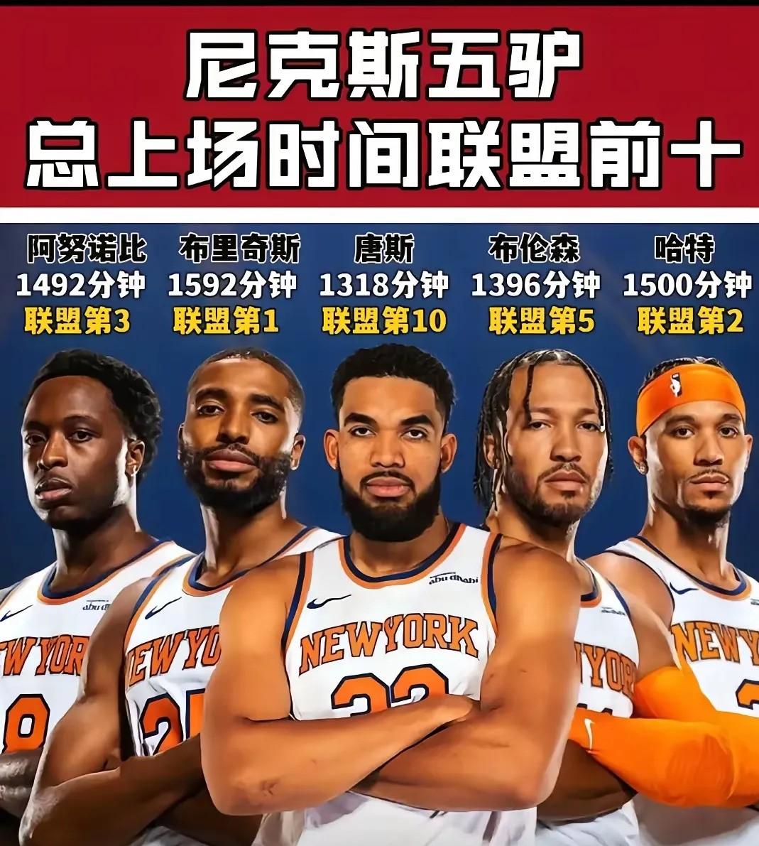 包含尼克斯队内讧事件曝光，管理层或将重整队伍的词条