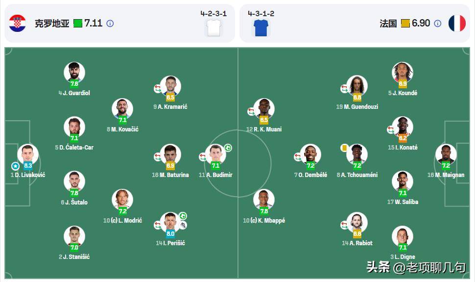 欧国联比赛总结：强队逆袭惊艳全场