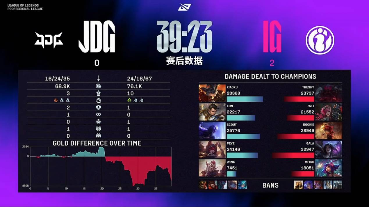 C9翻盘IG，JackeyLove打出惊人五杀激烈交锋成都决赛之夜，让粉丝疯狂欢呼的简单介绍